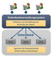 Datenbank