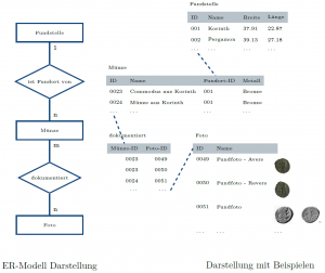 datenbanken_relationaleDBs-web